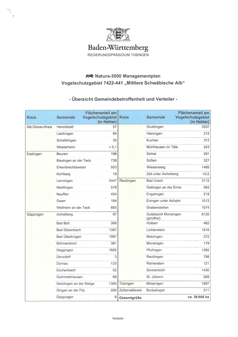 Tabelle Natura-2000 Managementplan Vogelschutzgebiet