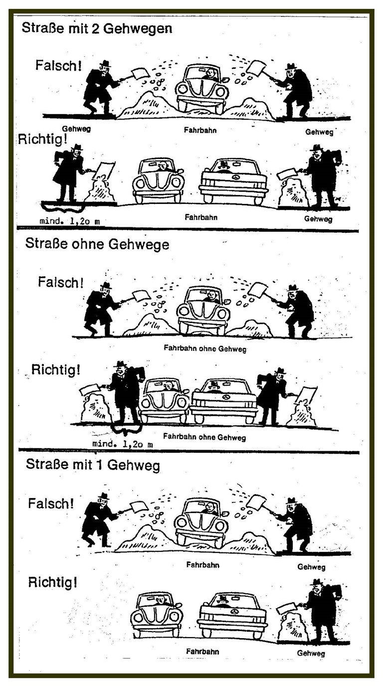 Grafík wie breit bei Gehwegen der Weg freigeschippt werden muss.